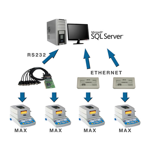 E2R Moisture Analyzers