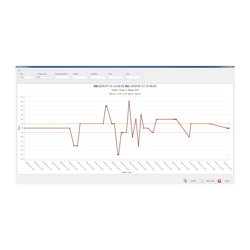 E2R Weighing Records