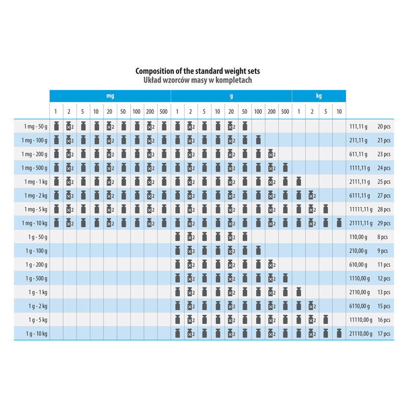 F1 Mass Standard - Knob Weights Without Adjustment Chamber, Set (1 mg - 5 g), Plastic Box