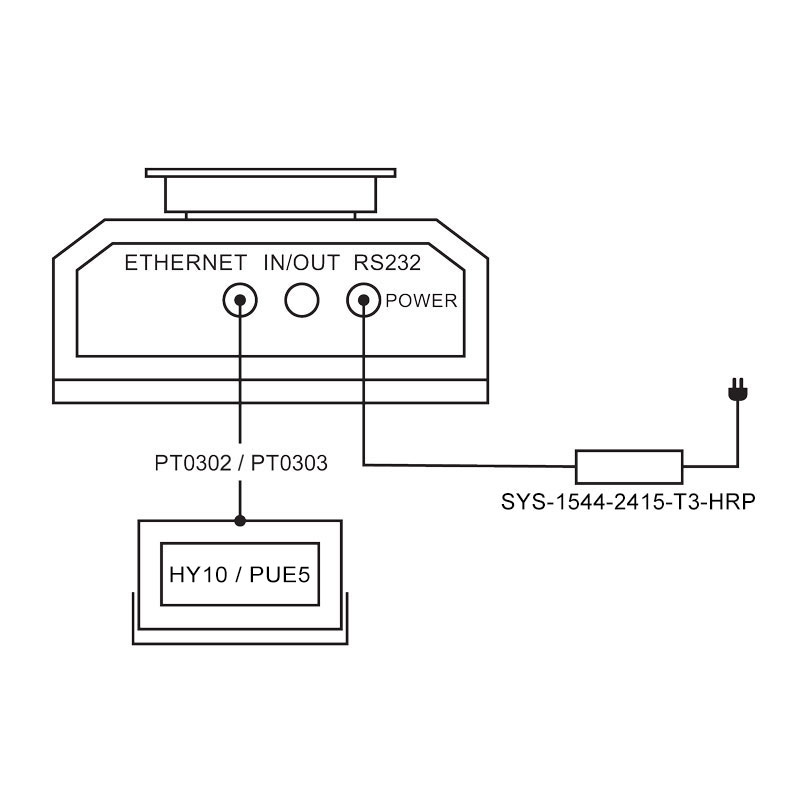 PT0303.5 Cable